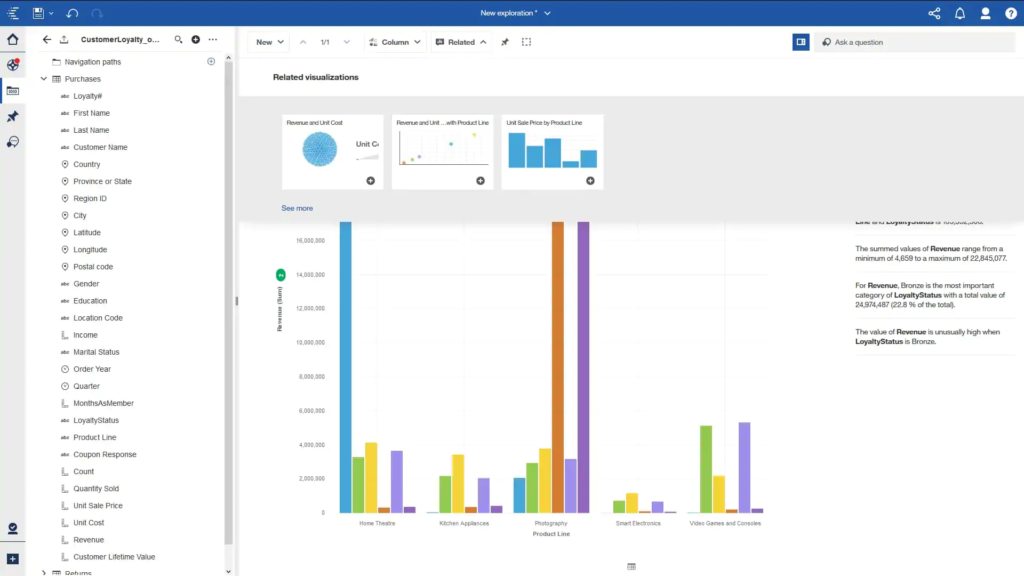 Business Analytics | Quantic Dynamics