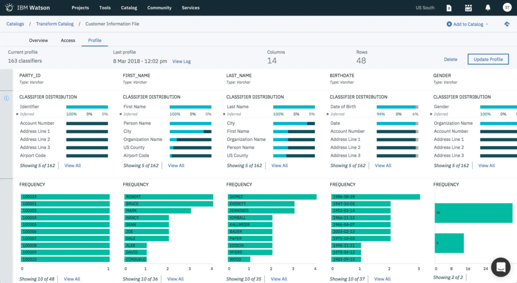 Business Analytics | Quantic Dynamics
